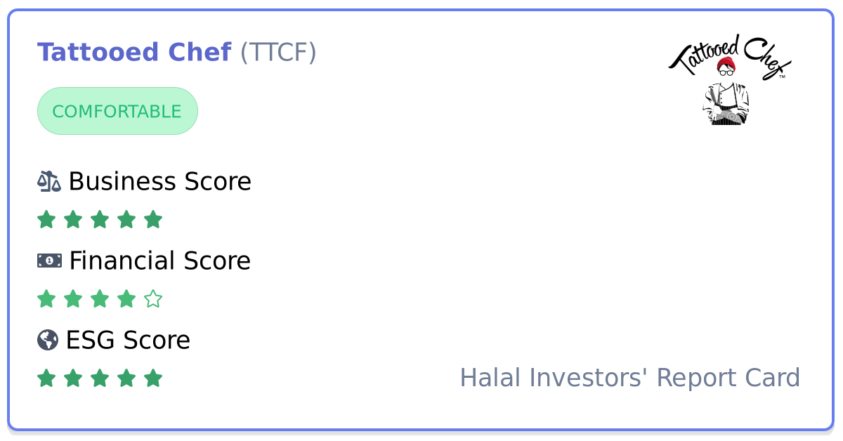 Is Tattooed Chef (TTCF) stock halal to invest in?