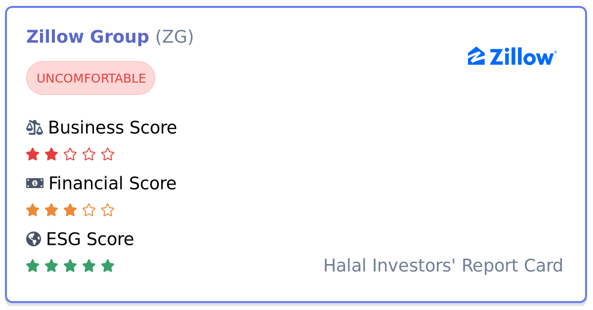 Is Zillow Group (ZG) stock halal to invest in?